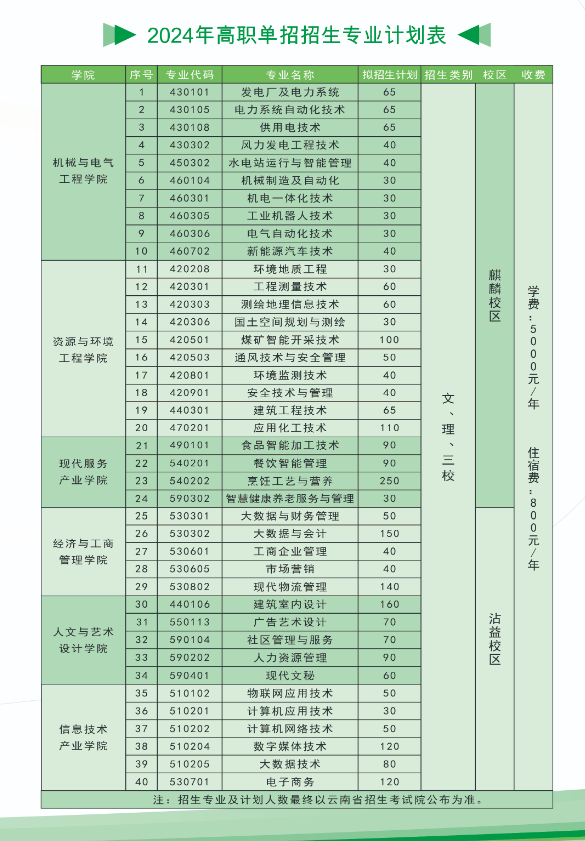 2024云南能源职业技术学院单招计划