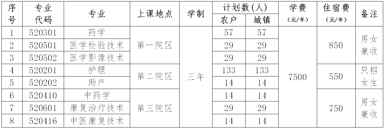 2024年北京卫生职业学院高职自主招生章程