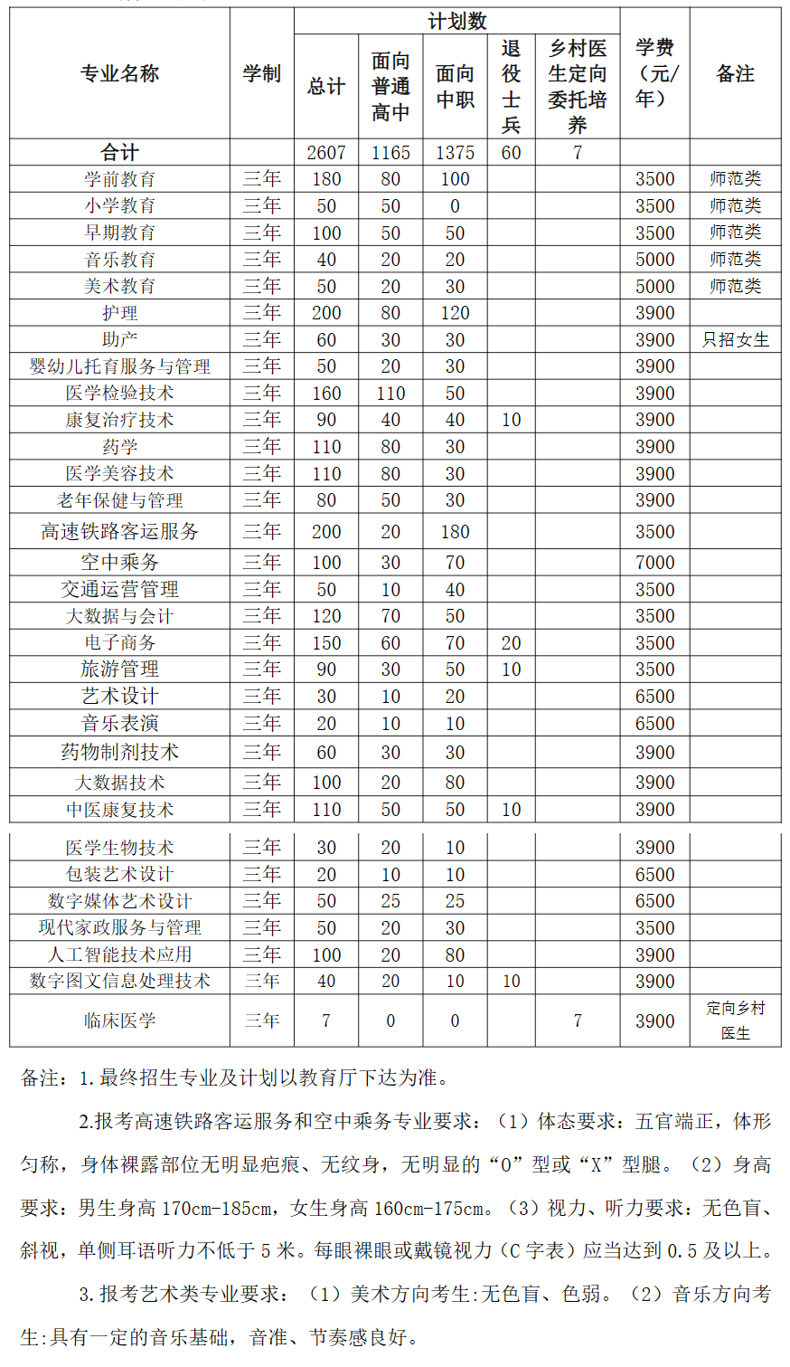 2024滁州城市职业学院分类考试招生计划