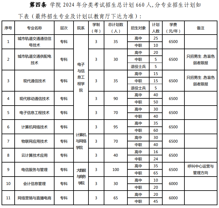 2024安徽邮电职业技术学院分类考试招生计划