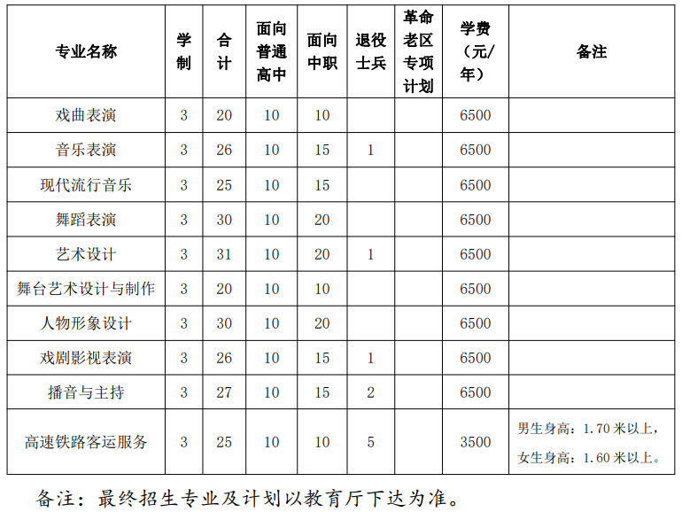 2024安徽黄梅戏艺术职业学院分类考试招生计划