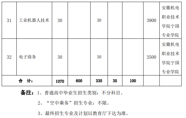 2024安徽机电职业技术学院分类考试招生计划
