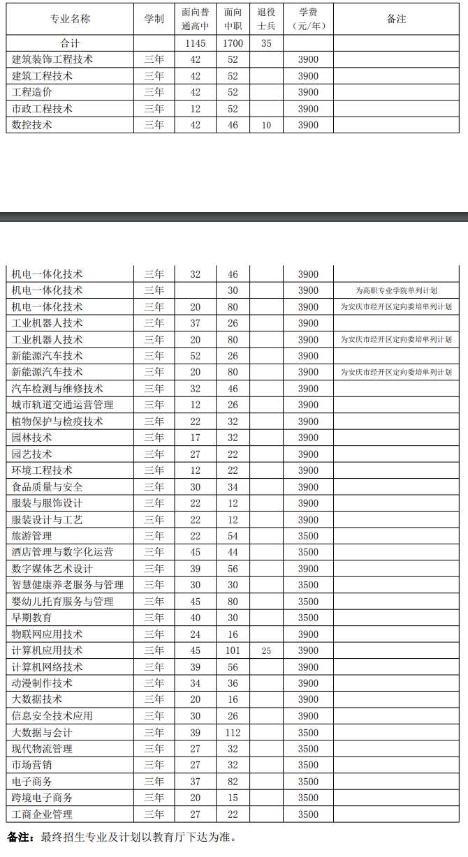 2024安庆职业技术学院分类考试招生计划