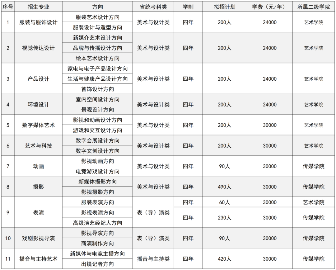 2024燕京理工学院艺术类招生计划-各专业招生人数是多少