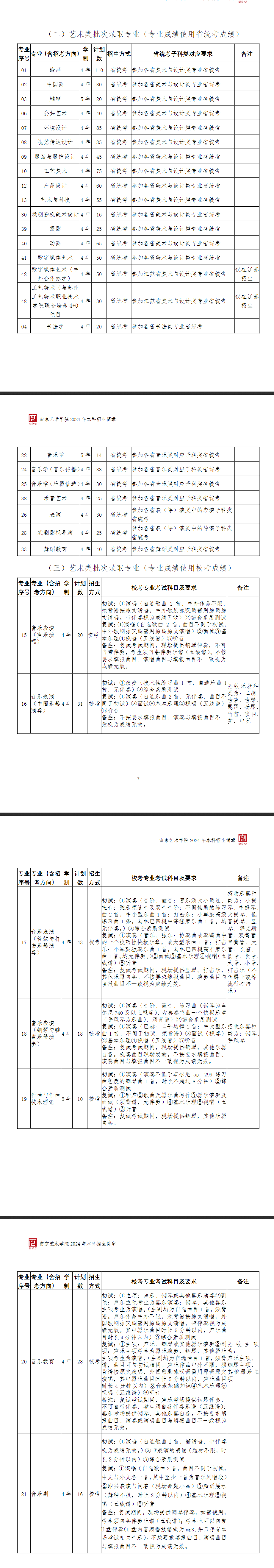 2024年南京艺术学院艺术类招生简章