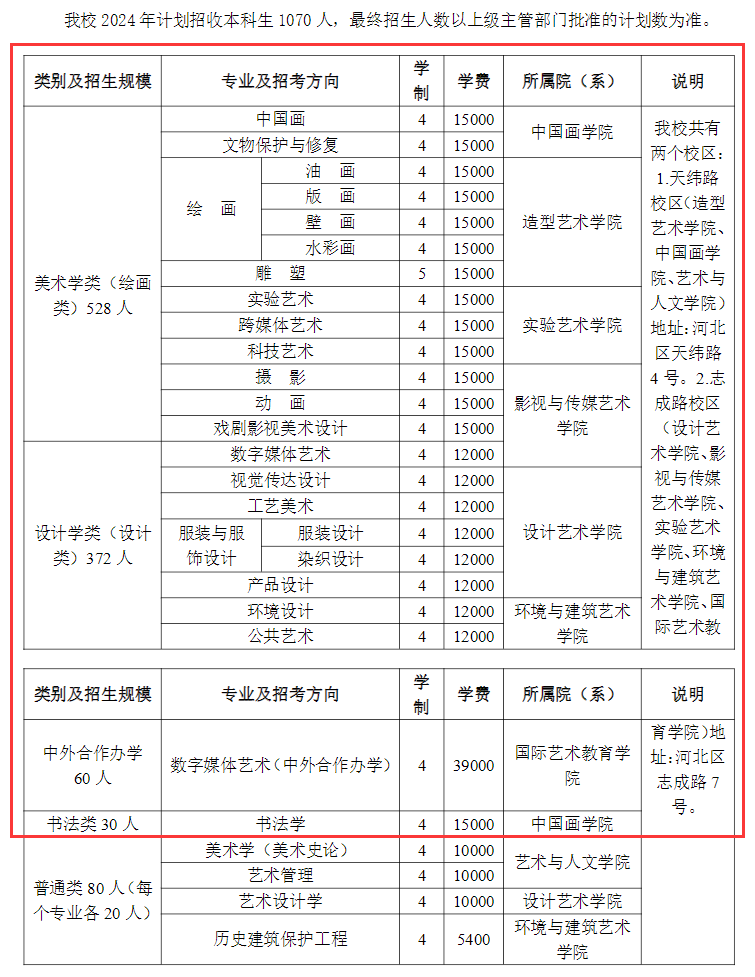 2024天津美术学院艺术类招生计划-各专业招生人数是多少