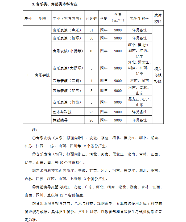 2024浙江传媒学院艺术类学费多少钱一年-各专业收费标准