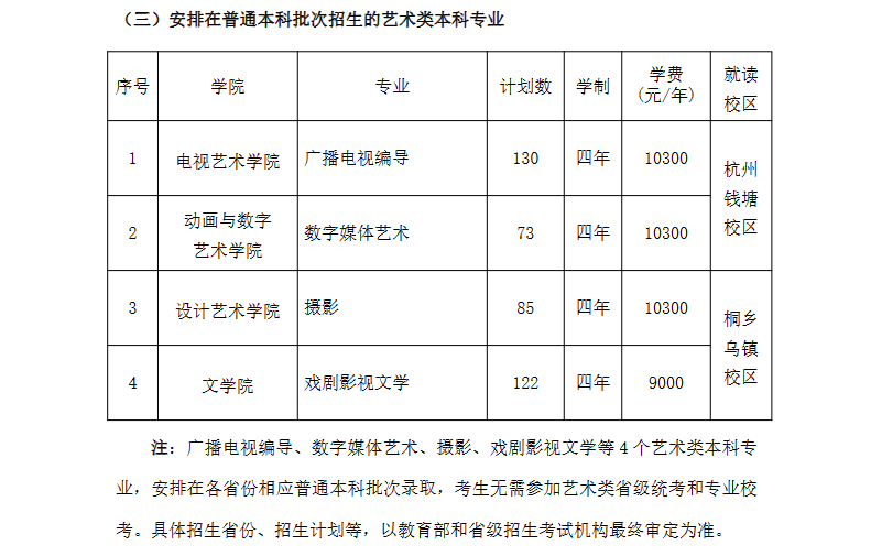 2024浙江传媒学院艺术类招生计划-各专业招生人数是多少