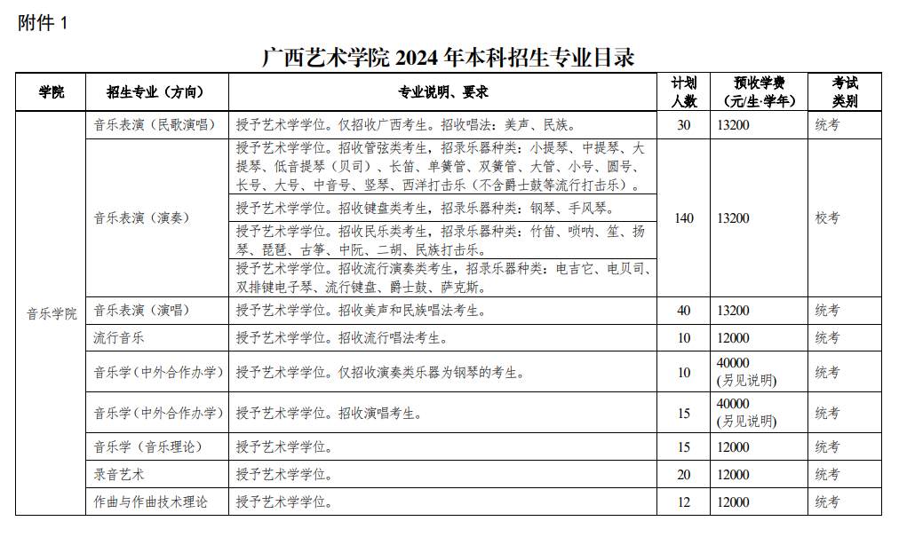 2024广西艺术学院艺术类招生计划-各专业招生人数是多少