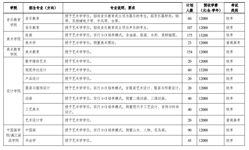 2024广西艺术学院艺术类招生计划-各专业招生人数是多少