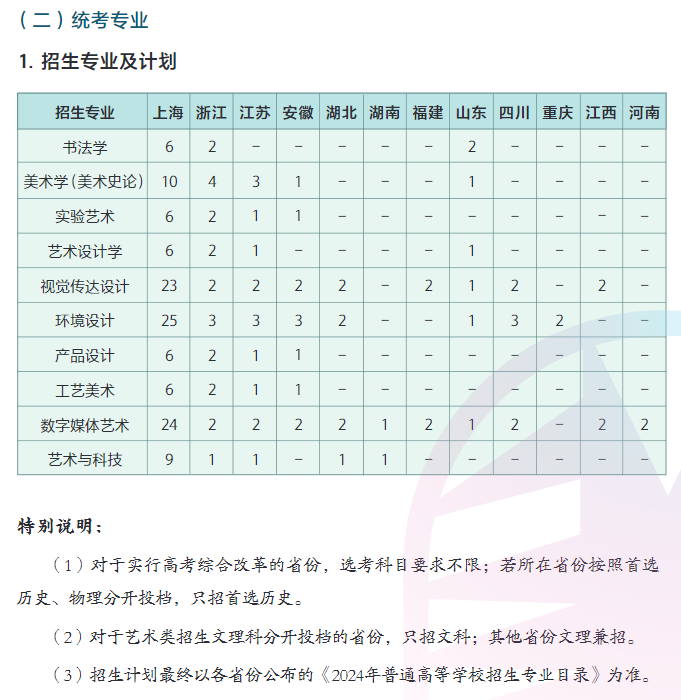 2024上海大学艺术类招生计划-各专业招生人数是多少