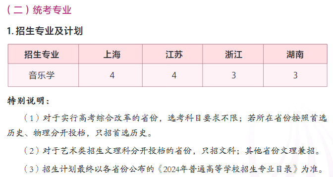 2024上海大学艺术类学费多少钱一年-各专业收费标准