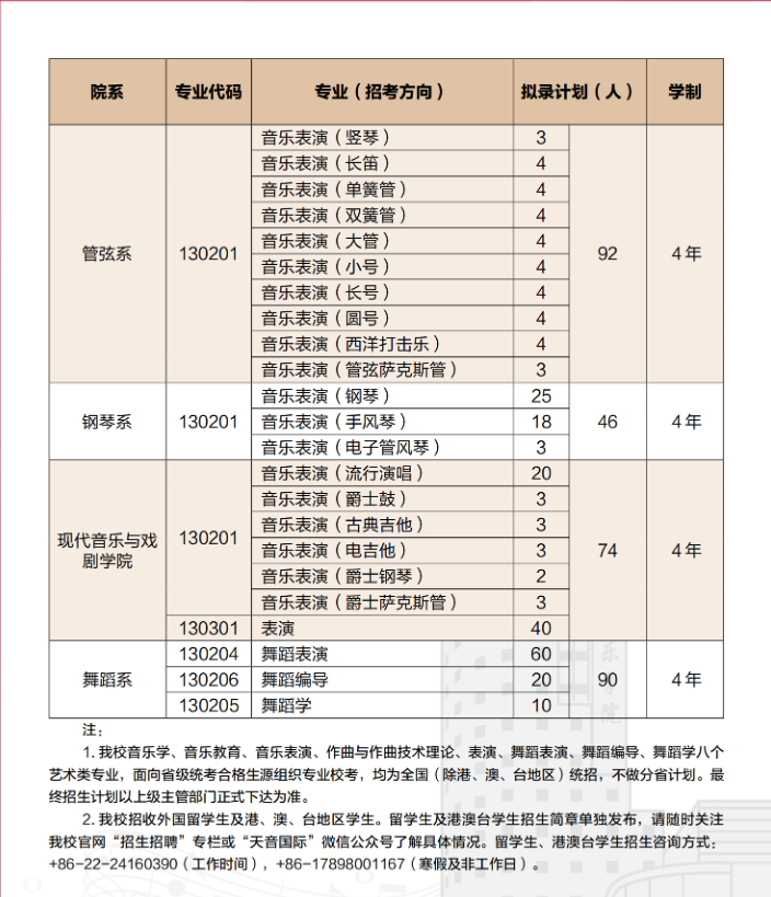 2024天津音乐学院艺术类招生计划-各专业招生人数是多少