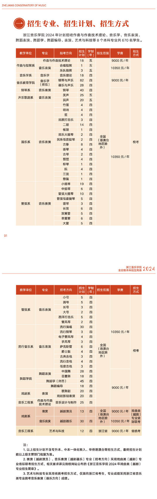 2024浙江音乐学院艺术类招生计划-各专业招生人数是多少