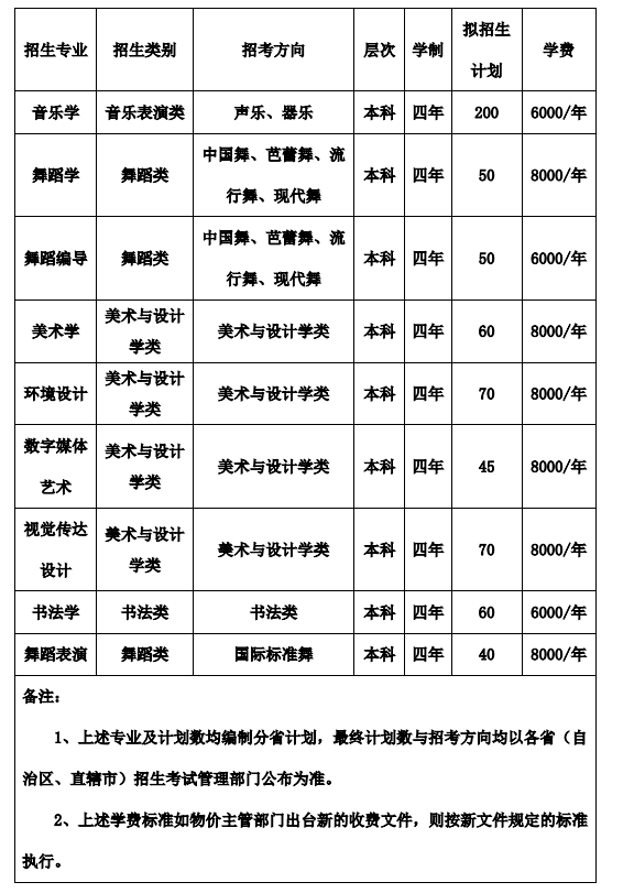 2024湖南人文科技学院艺术类招生计划-各专业招生人数是多少