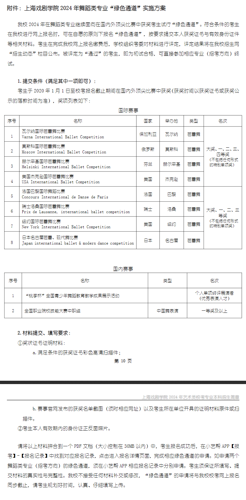 2024上海戏剧学院艺术类录取规则