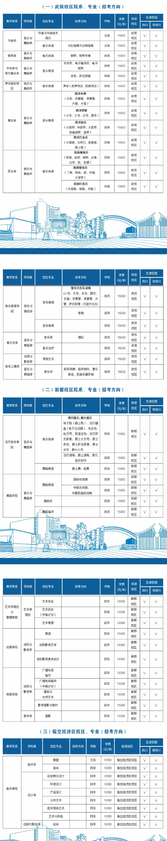 2024四川音乐学院艺术类学费多少钱一年-各专业收费标准