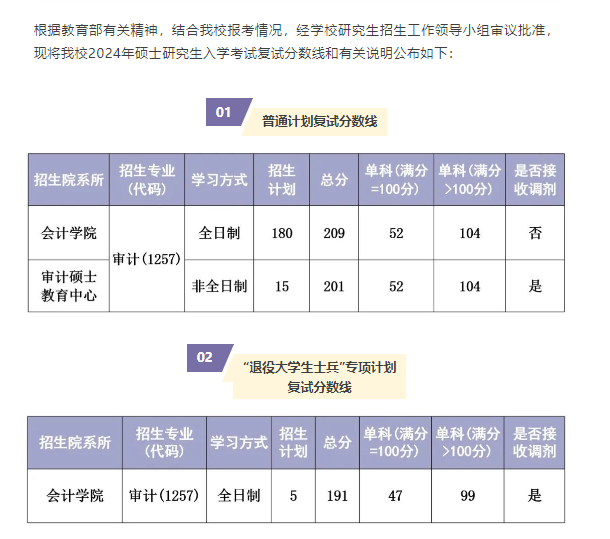 2024上海立信会计金融学院研究生分数线（含2022-2023历年复试）
