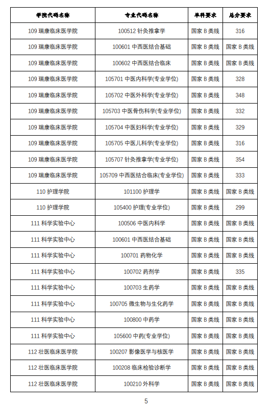 2024广西中医药大学考研分数线