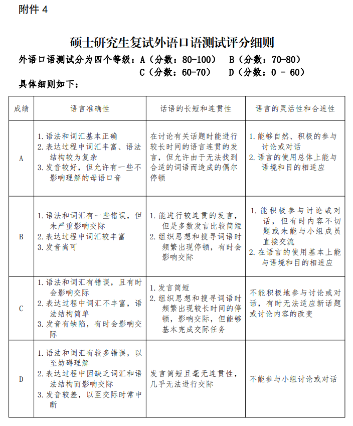 2024年中国地质大学（北京）研究生复试内容