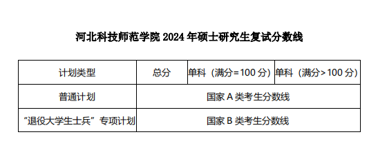 2024河北科技师范学院研究生分数线（含2022-2023历年复试）