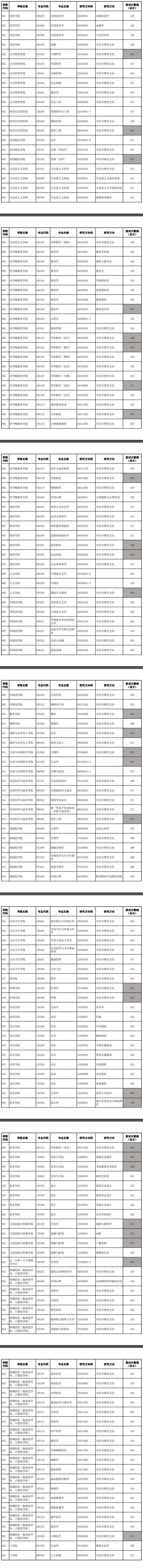 2024杭州师范大学研究生分数线（含2022-2023历年复试）