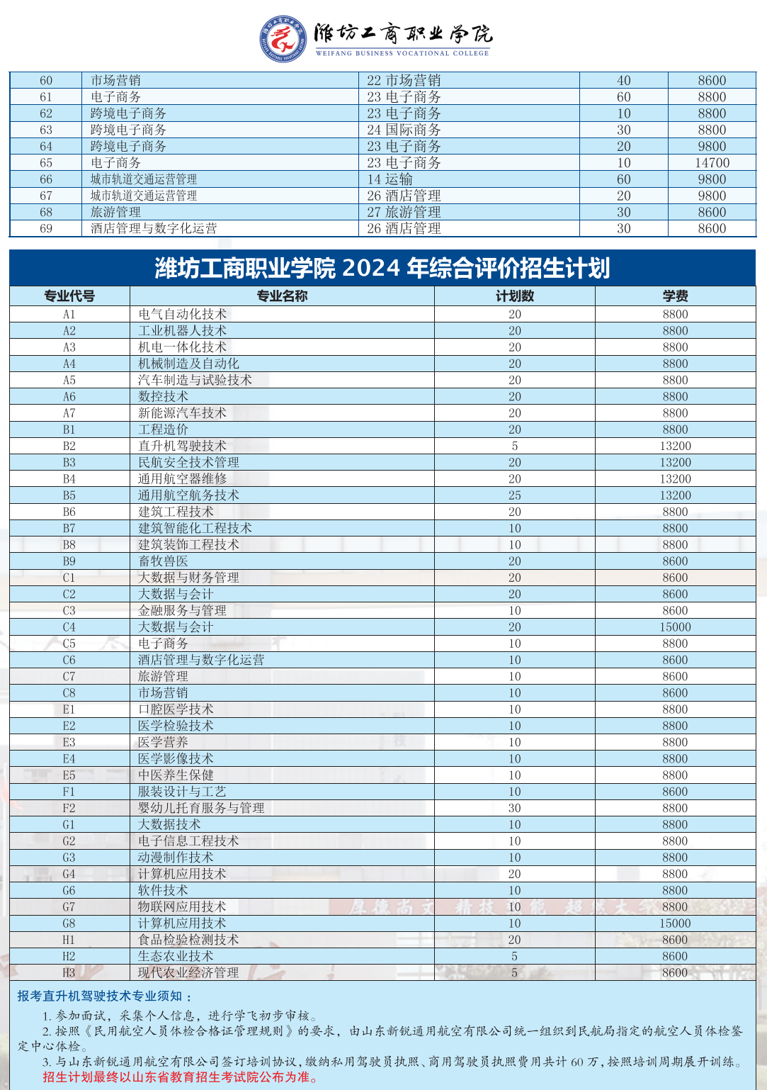 2024年潍坊工商职业学院高职单独招生和综合评价招生学费多少钱一年-各专业收费标准