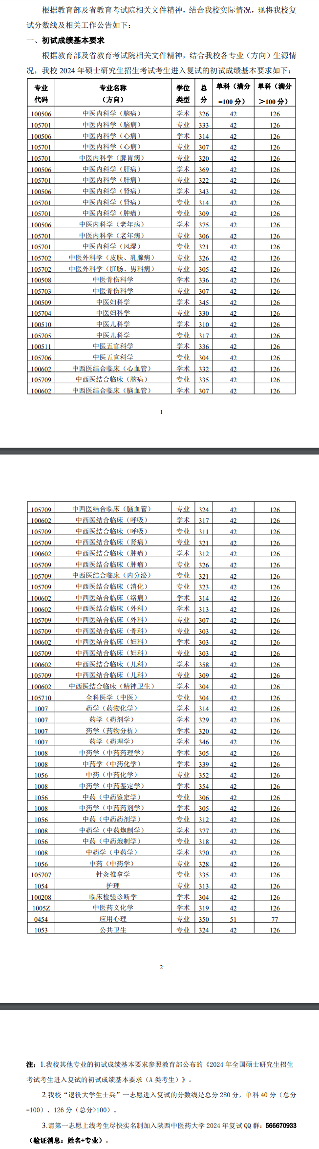 2024陕西中医药大学研究生分数线（含2022-2023历年复试）