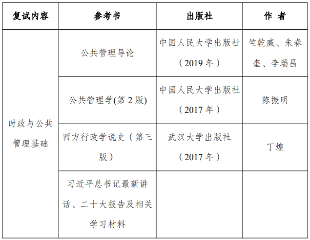 2024年上海海关学院研究生复试内容
