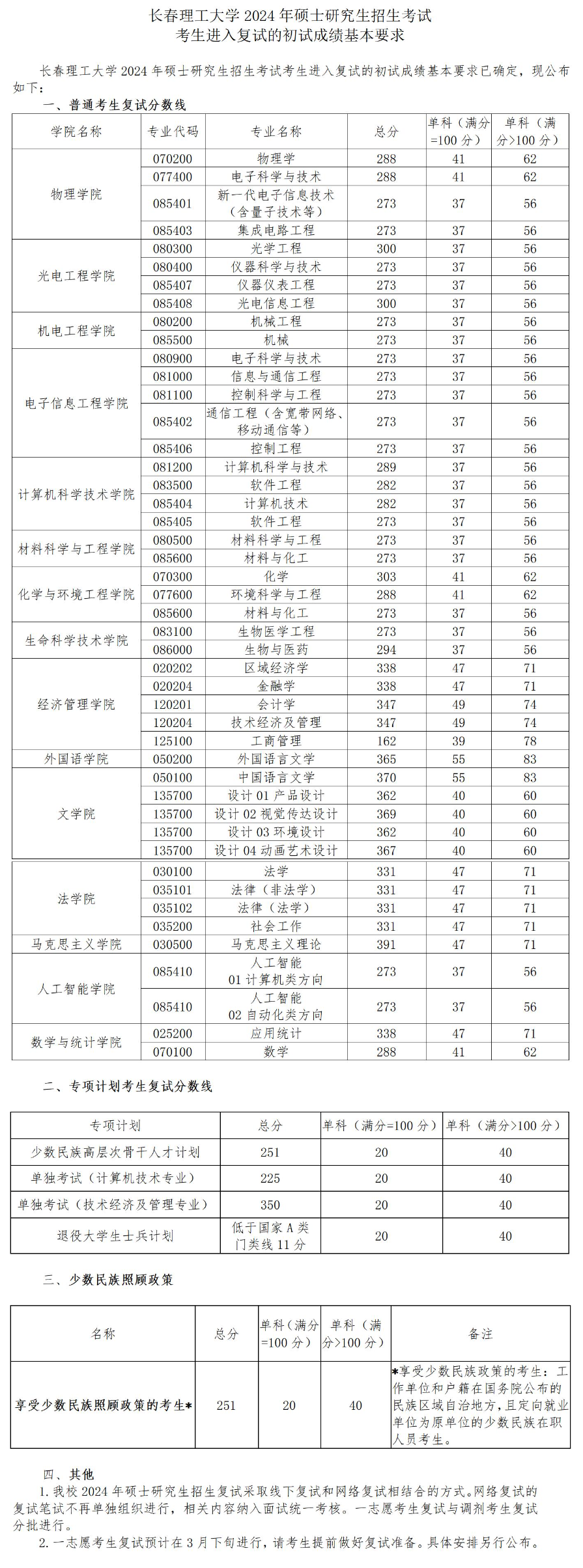 2024长春理工大学研究生分数线（含2022-2023历年复试）