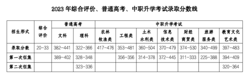 2023甘肃交通职业技术学院录取分数线（含2021-2022历年）