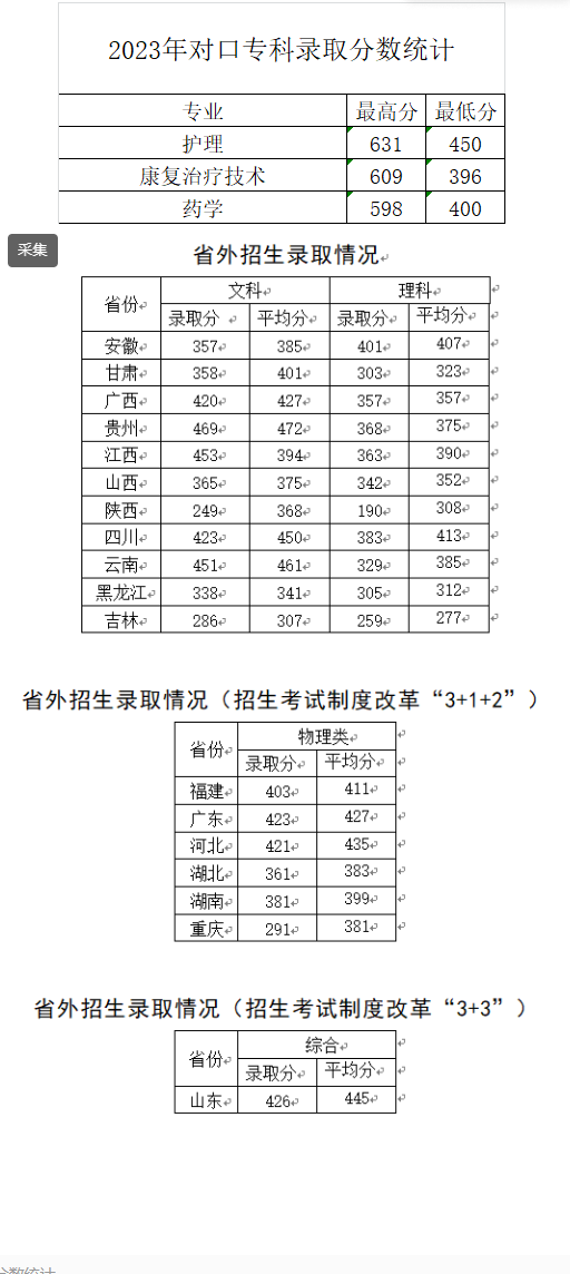 2023河南医学高等专科学校录取分数线（含2021-2022历年）