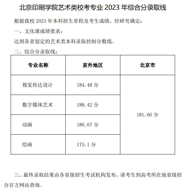 2023北京印刷学院艺术类录取分数线（含2021-2022历年）
