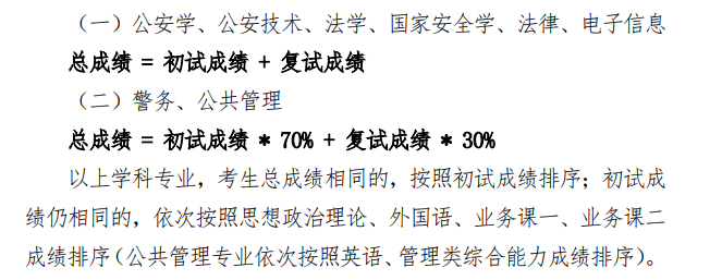 2024中国人民公安大学研究生初试复试所占比例