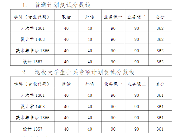 2024天津美术学院研究生分数线（含2022-2023历年复试）