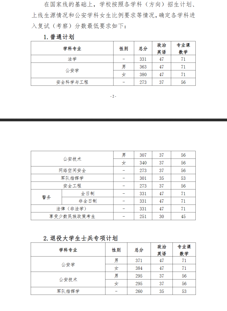 2024中国人民警察大学研究生分数线（含2022-2023历年复试）