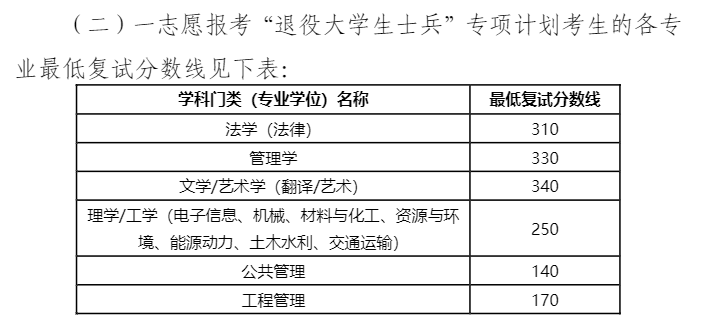 2024南昌航空大学研究生分数线（含2022-2023历年复试）