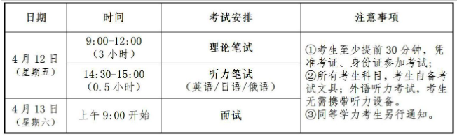 2024年湖北美术学院考研调剂要求