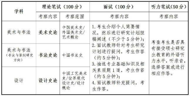 2024年湖北美术学院考研调剂要求