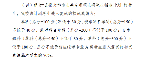 2024湖南理工学院研究生分数线（含2022-2023历年复试）
