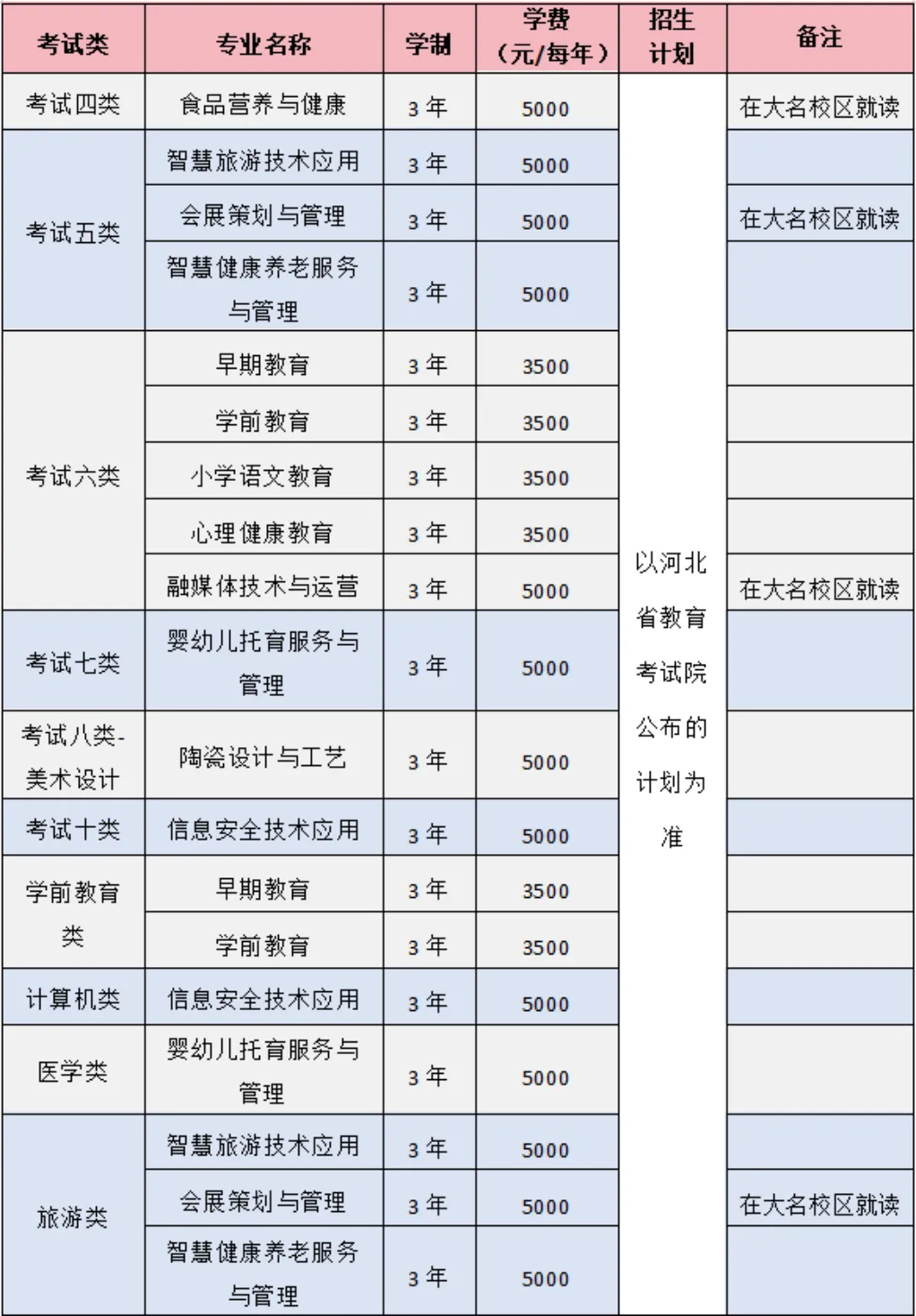2024邯郸幼儿师范高等专科学校单招学费多少钱一年-各专业收费标准