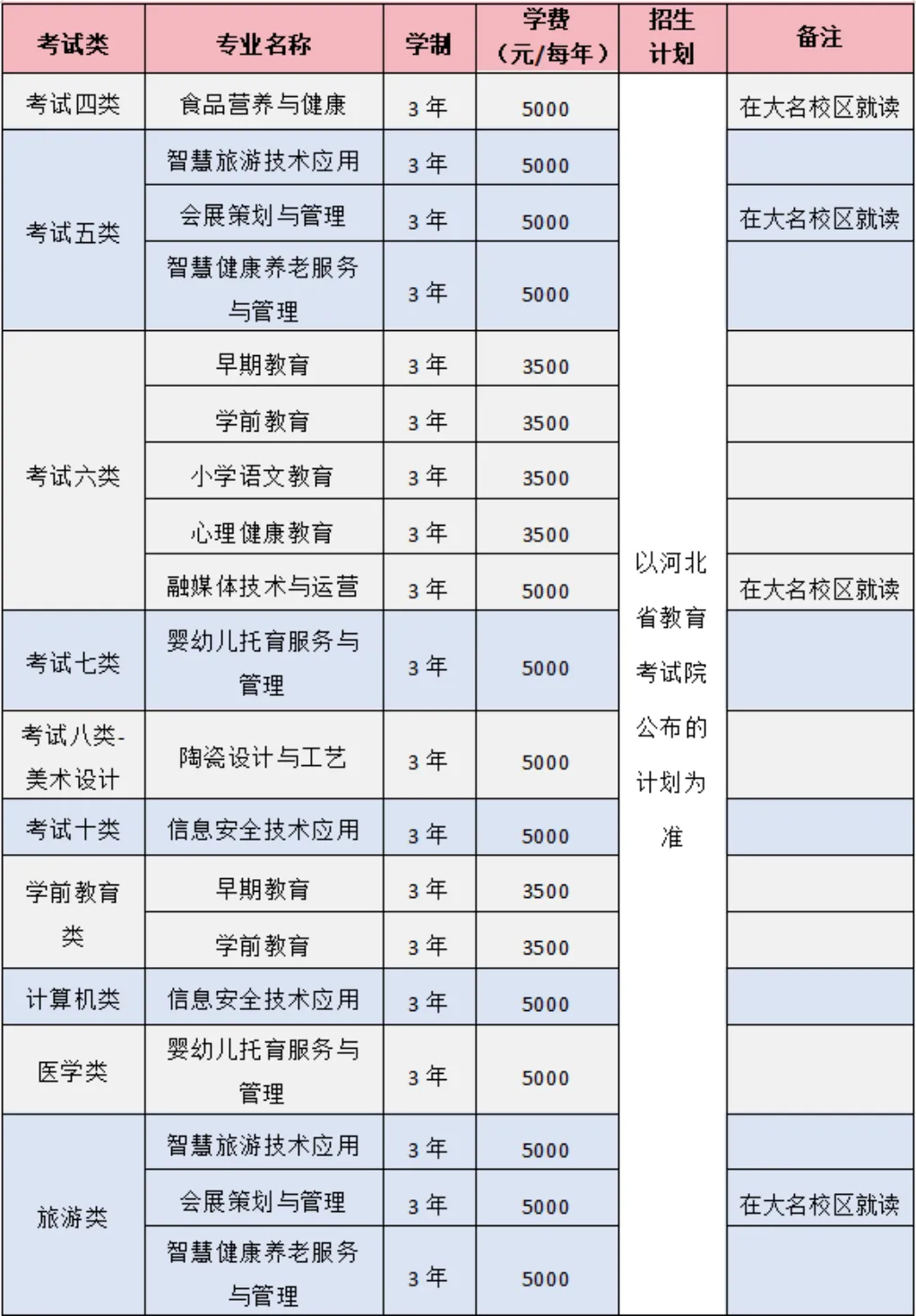 2024邯郸幼儿师范高等专科半岛在线注册单招学费多少钱一年-各专业收费标准