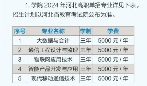 2024石家庄邮电职业技术学院单招学费多少钱一年-各专业收费标准