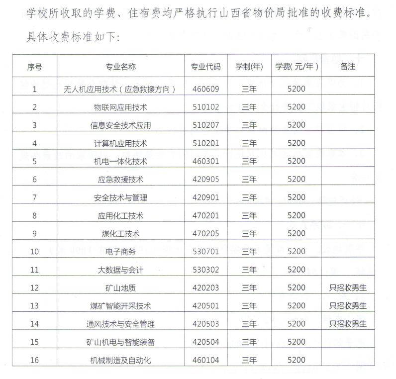 2024潞安职业技术学院单招学费多少钱一年-各专业收费标准