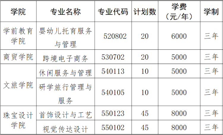2024青岛幼儿师范高等专科学校高职综合评价招生学费多少钱一年-各专业收费标准