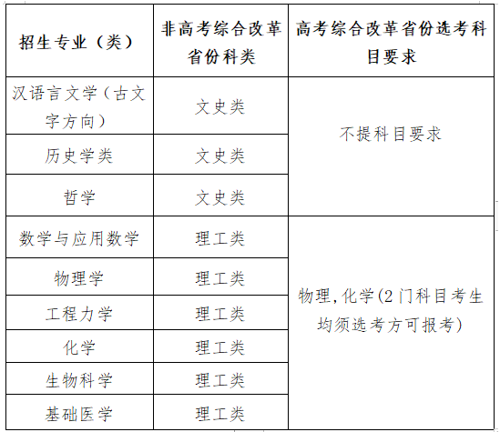 2024年四川大学强基计划招生简章