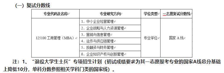 2024年江苏大学MBA分数线（含2022-2023历年复试）