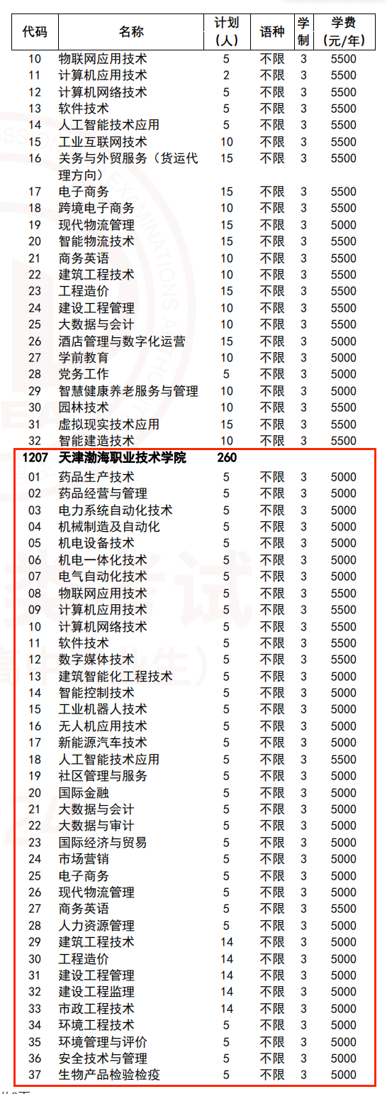 2024天津渤海职业技术学院高职分类考试学费多少钱一年-各专业收费标准