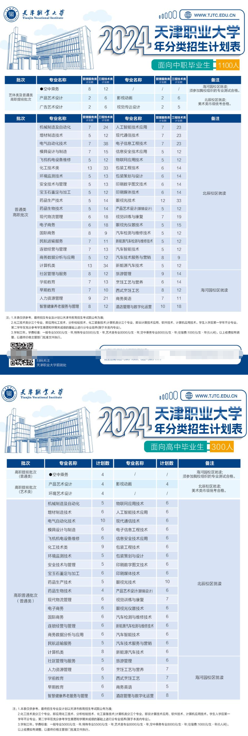 天津市职业大学高职分类考试招生专业有哪些？