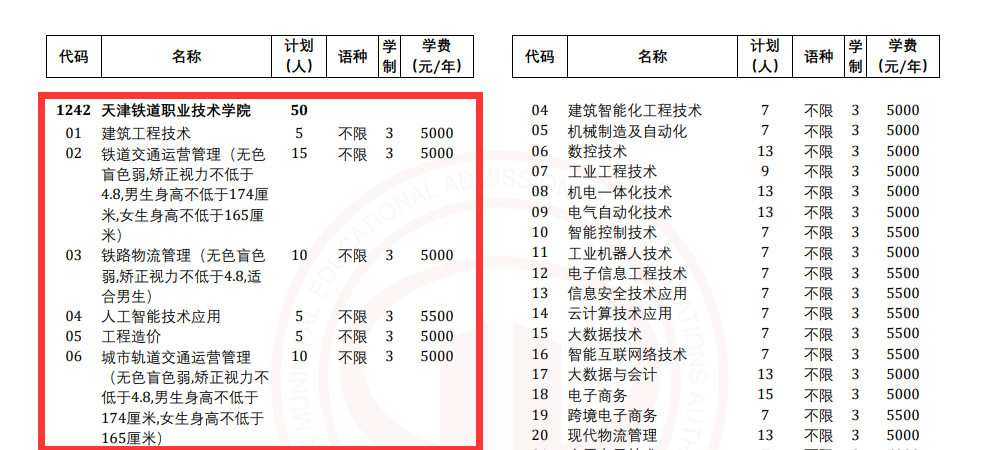 2024天津铁道职业技术学院高职分类考试招生计划